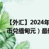 【外汇】2024年09月18日代码（CNYMMK）名称（人民币兑缅甸元）最新数据