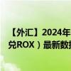 【外汇】2024年09月18日代码（CNYROX）名称（人民币兑ROX）最新数据