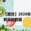 【期货】2024年09月19日代码（KC）名称（美国咖啡）最新实时数据