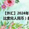 【外汇】2024年09月19日代码（UYUCNY）名称（乌拉圭比索兑人民币）最新数据