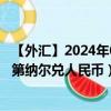 【外汇】2024年09月19日代码（TNDCNY）名称（突尼斯第纳尔兑人民币）最新数据