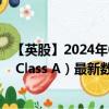 【英股】2024年09月19日代码（0A3P）名称（Fastly Inc. Class A）最新数据