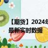 【期货】2024年09月22日代码（FCPO）名称（马棕油）最新实时数据