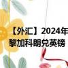 【外汇】2024年09月21日代码（CRCGBP）名称（哥斯达黎加科朗兑英镑）最新数据