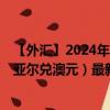 【外汇】2024年09月21日代码（BRLAUD）名称（巴西雷亚尔兑澳元）最新数据