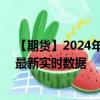 【期货】2024年09月22日代码（LHC）名称（美瘦猪肉）最新实时数据