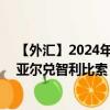 【外汇】2024年09月21日代码（BRLCLP）名称（巴西雷亚尔兑智利比索）最新数据