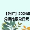 【外汇】2024年09月21日代码（CUCJPY）名称（古巴可兑换比索兑日元）最新数据