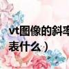 vt图像的斜率代表什么曲线（vt图像的斜率代表什么）