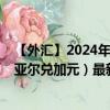 【外汇】2024年09月21日代码（BRLCAD）名称（巴西雷亚尔兑加元）最新数据