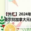 【外汇】2024年09月21日代码（BRLCAX）名称（巴西雷亚尔兑加拿大元参考利率）最新数据