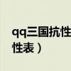 qq三国抗性表1到50总和抗性丸（qq三国抗性表）