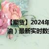 【期货】2024年09月23日代码（GLS）名称（ICE 低硫柴油）最新实时数据