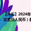 【外汇】2024年09月21日代码（UYUCNY）名称（乌拉圭比索兑人民币）最新数据