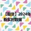 【期货】2024年09月23日代码（KC）名称（美国咖啡）最新实时数据