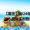 【期货】2024年09月24日代码（GLS）名称（ICE 低硫柴油）最新实时数据