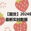 【期货】2024年09月24日代码（FCPO）名称（马棕油）最新实时数据