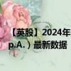 【英股】2024年09月24日代码（0RPH）名称（Indel B S.p.A.）最新数据