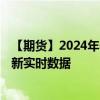 【期货】2024年09月24日代码（RS）名称（美国原糖）最新实时数据