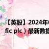 【英股】2024年09月23日代码（NSCI）名称（NetScientific plc）最新数据