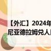 【外汇】2024年09月24日代码（AMDCNY）名称（亚美尼亚德拉姆兑人民币）最新数据