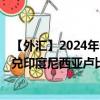 【外汇】2024年09月24日代码（TWDIDR）名称（新台币兑印度尼西亚卢比）最新数据