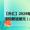 【外汇】2024年09月24日代码（TWDSGD）名称（新台币兑新加坡元）最新数据