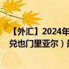 【外汇】2024年09月24日代码（CNYYER）名称（人民币兑也门里亚尔）最新数据