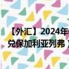 【外汇】2024年09月24日代码（CNYBGN）名称（人民币兑保加利亚列弗）最新数据