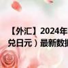 【外汇】2024年09月24日代码（TWDJPY）名称（新台币兑日元）最新数据