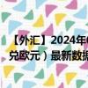 【外汇】2024年09月24日代码（TWDEUR）名称（新台币兑欧元）最新数据