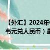 【外汇】2024年09月24日代码（ZWLCNY）名称（津巴布韦元兑人民币）最新数据