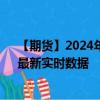 【期货】2024年09月26日代码（FCPO）名称（马棕油）最新实时数据