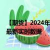 【期货】2024年09月26日代码（QG）名称（迷你天然气）最新实时数据