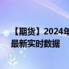 【期货】2024年09月26日代码（XPT）名称（铂金期货）最新实时数据