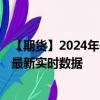 【期货】2024年09月27日代码（OIL）名称（布伦特原油）最新实时数据