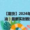 【期货】2024年09月27日代码（GLS）名称（ICE 低硫柴油）最新实时数据