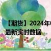 【期货】2024年09月27日代码（GASO）名称（美国汽油）最新实时数据