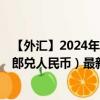 【外汇】2024年09月27日代码（CDFCNY）名称（刚果法郎兑人民币）最新数据