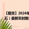 【期货】2024年09月29日代码（FEF）名称（新加坡铁矿石）最新实时数据