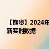 【期货】2024年09月29日代码（SI）名称（纽约白银）最新实时数据