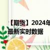 【期货】2024年09月29日代码（LHC）名称（美瘦猪肉）最新实时数据