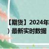 【期货】2024年09月29日代码（UHO）名称（ICE 燃料油）最新实时数据