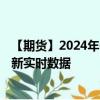 【期货】2024年09月30日代码（CT）名称（美国棉花）最新实时数据