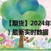 【期货】2024年09月30日代码（CL）名称（WTI纽约原油）最新实时数据