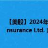 【美股】2024年09月30日上市公司名称（Brookfield Reinsurance Ltd.）股票代码（BNRE.A）实时行情