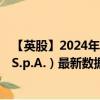 【英股】2024年09月30日代码（0STP）名称（IGD SIIIQ S.p.A.）最新数据