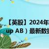 【英股】2024年09月30日代码（0O6Z）名称（Nelly Group AB）最新数据