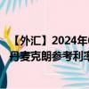 【外汇】2024年09月30日代码（CADDKX）名称（加元兑丹麦克朗参考利率）最新数据