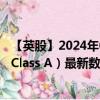 【英股】2024年09月30日代码（0L95）名称（Block Inc. Class A）最新数据